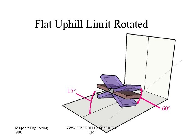 Flat Uphill Limit Rotated 15° 60° © Sperko Engineering 2005 WWW. SPERKOENGINEERING. C OM Flat Uphill Limit Rotated 15° 60° © Sperko Engineering 2005 WWW. SPERKOENGINEERING. C OM