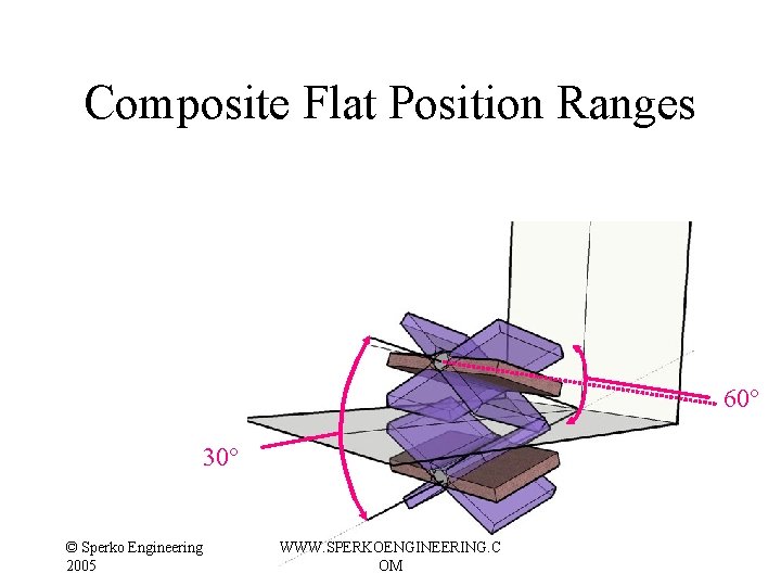 Composite Flat Position Ranges 60° 30° © Sperko Engineering 2005 WWW. SPERKOENGINEERING. C OM Composite Flat Position Ranges 60° 30° © Sperko Engineering 2005 WWW. SPERKOENGINEERING. C OM