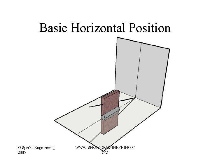 Basic Horizontal Position © Sperko Engineering 2005 WWW. SPERKOENGINEERING. C OM Basic Horizontal Position © Sperko Engineering 2005 WWW. SPERKOENGINEERING. C OM