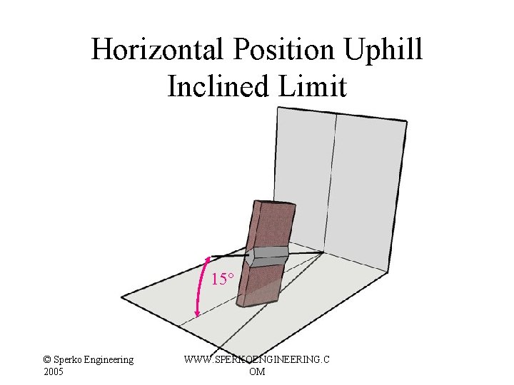 Horizontal Position Uphill Inclined Limit 15° © Sperko Engineering 2005 WWW. SPERKOENGINEERING. C OM Horizontal Position Uphill Inclined Limit 15° © Sperko Engineering 2005 WWW. SPERKOENGINEERING. C OM