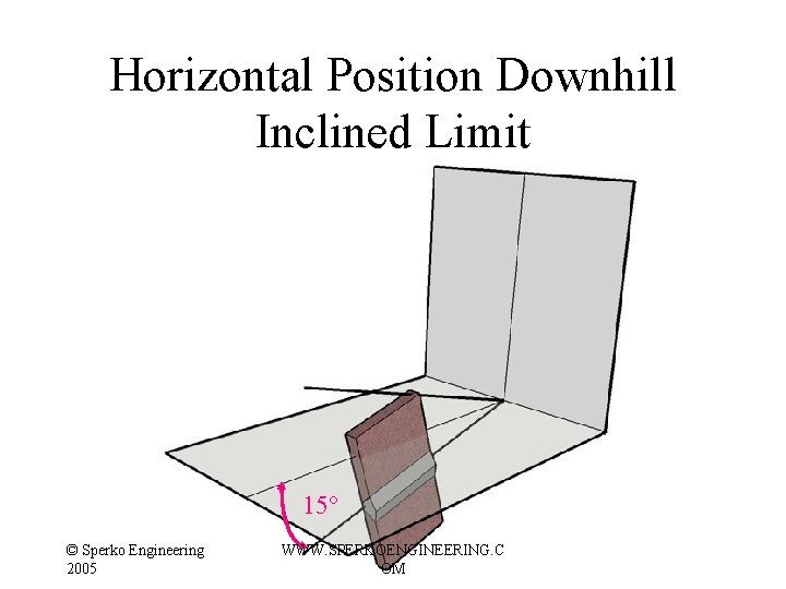 Horizontal Position Downhill Inclined Limit 15° © Sperko Engineering 2005 WWW. SPERKOENGINEERING. C OM Horizontal Position Downhill Inclined Limit 15° © Sperko Engineering 2005 WWW. SPERKOENGINEERING. C OM