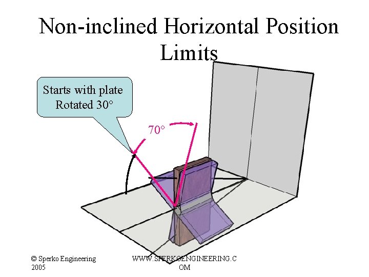 Non-inclined Horizontal Position Limits Starts with plate Rotated 30° 70° © Sperko Engineering 2005 Non-inclined Horizontal Position Limits Starts with plate Rotated 30° 70° © Sperko Engineering 2005