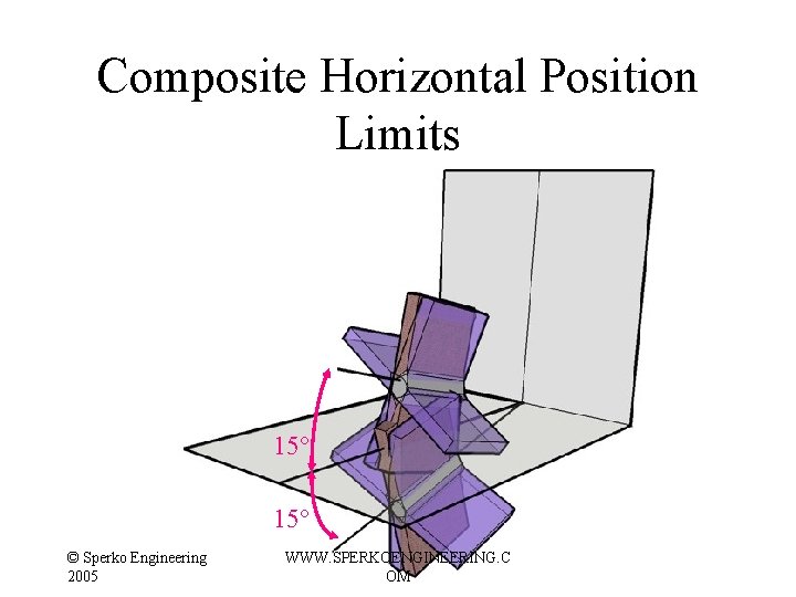 Composite Horizontal Position Limits 15° © Sperko Engineering 2005 WWW. SPERKOENGINEERING. C OM Composite Horizontal Position Limits 15° © Sperko Engineering 2005 WWW. SPERKOENGINEERING. C OM