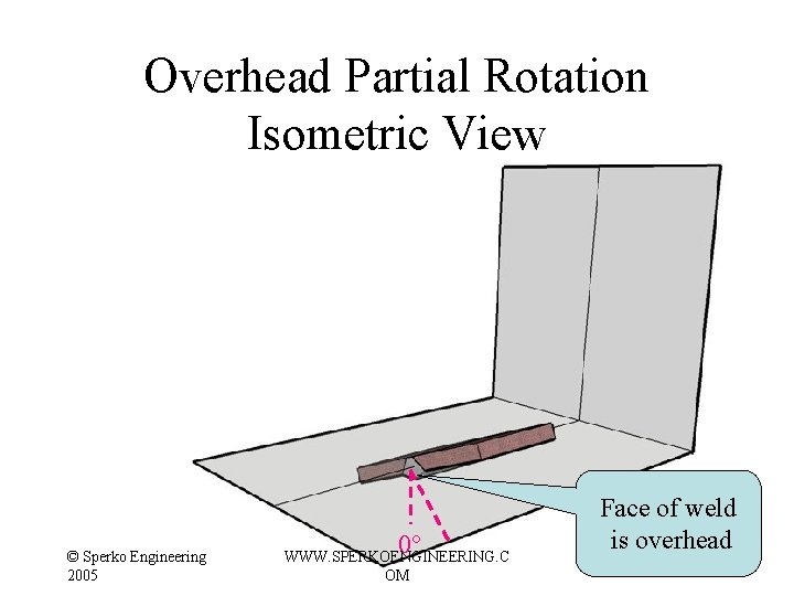 Overhead Partial Rotation Isometric View © Sperko Engineering 2005 0° WWW. SPERKOENGINEERING. C OM Overhead Partial Rotation Isometric View © Sperko Engineering 2005 0° WWW. SPERKOENGINEERING. C OM