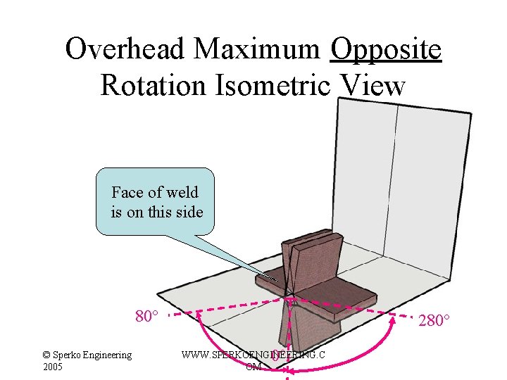 Overhead Maximum Opposite Rotation Isometric View Face of weld is on this side 80° Overhead Maximum Opposite Rotation Isometric View Face of weld is on this side 80°