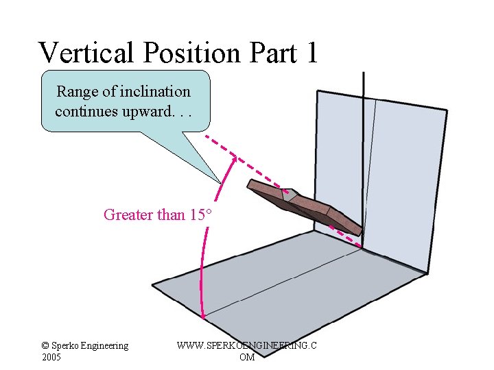 Vertical Position Part 1 Range of inclination continues upward. . . Greater than 15° Vertical Position Part 1 Range of inclination continues upward. . . Greater than 15°
