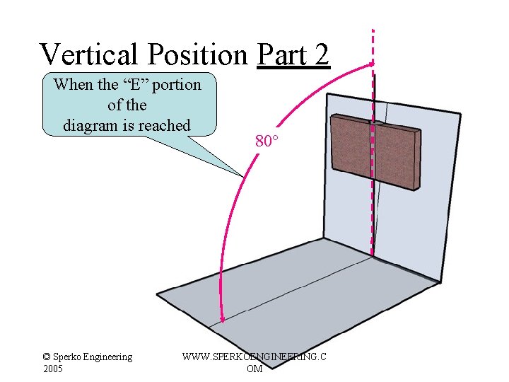 Vertical Position Part 2 When the “E” portion of the diagram is reached © Vertical Position Part 2 When the “E” portion of the diagram is reached ©