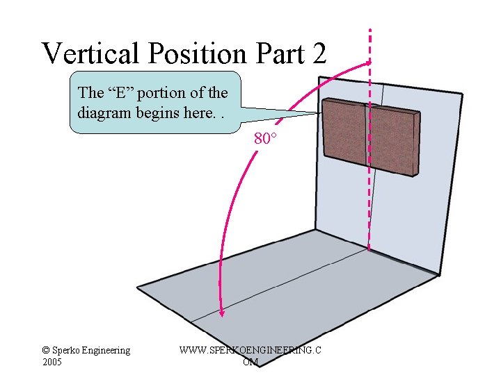 Vertical Position Part 2 The “E” portion of the diagram begins here. . 80° Vertical Position Part 2 The “E” portion of the diagram begins here. . 80°