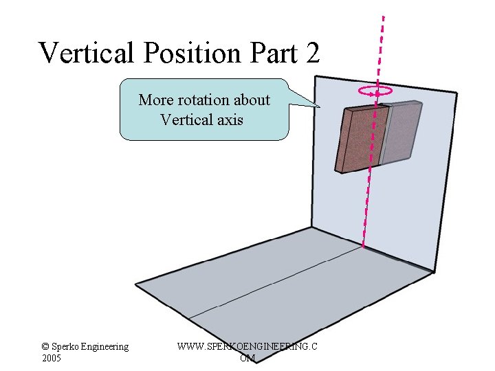Vertical Position Part 2 More rotation about Vertical axis © Sperko Engineering 2005 WWW. Vertical Position Part 2 More rotation about Vertical axis © Sperko Engineering 2005 WWW.
