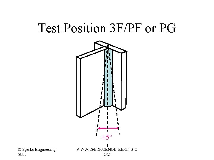 Test Position 3 F/PF or PG ± 5° © Sperko Engineering 2005 WWW. SPERKOENGINEERING. Test Position 3 F/PF or PG ± 5° © Sperko Engineering 2005 WWW. SPERKOENGINEERING.