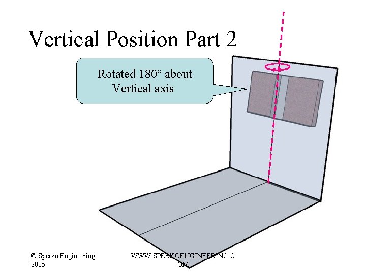 Vertical Position Part 2 Rotated 180° about Vertical axis © Sperko Engineering 2005 WWW. Vertical Position Part 2 Rotated 180° about Vertical axis © Sperko Engineering 2005 WWW.