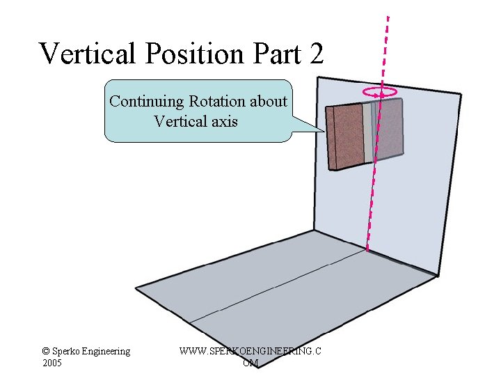 Vertical Position Part 2 Continuing Rotation about Vertical axis © Sperko Engineering 2005 WWW. Vertical Position Part 2 Continuing Rotation about Vertical axis © Sperko Engineering 2005 WWW.