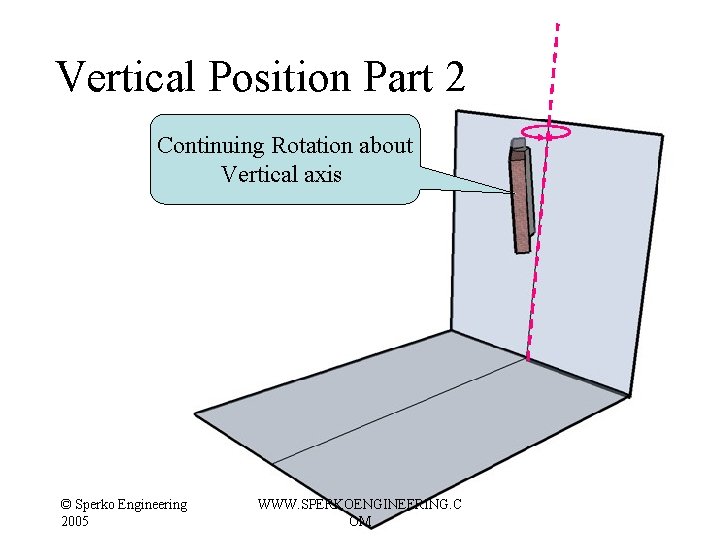 Vertical Position Part 2 Continuing Rotation about Vertical axis © Sperko Engineering 2005 WWW. Vertical Position Part 2 Continuing Rotation about Vertical axis © Sperko Engineering 2005 WWW.