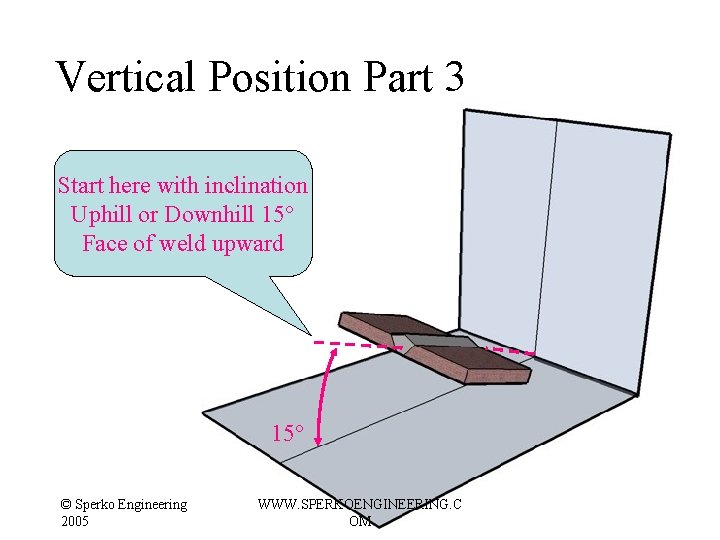 Vertical Position Part 3 Start here with inclination Uphill or Downhill 15° Face of Vertical Position Part 3 Start here with inclination Uphill or Downhill 15° Face of
