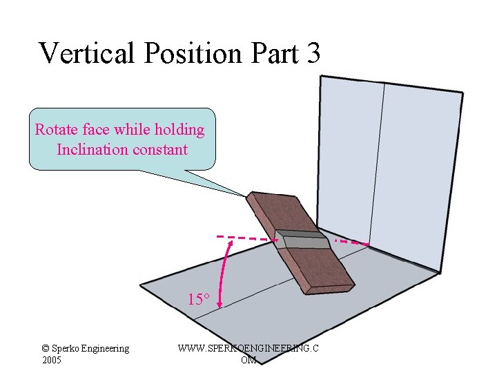 Vertical Position Part 3 Rotate face while holding Inclination constant 15° © Sperko Engineering Vertical Position Part 3 Rotate face while holding Inclination constant 15° © Sperko Engineering