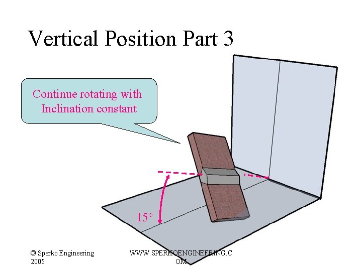 Vertical Position Part 3 Continue rotating with Inclination constant 15° © Sperko Engineering 2005 Vertical Position Part 3 Continue rotating with Inclination constant 15° © Sperko Engineering 2005