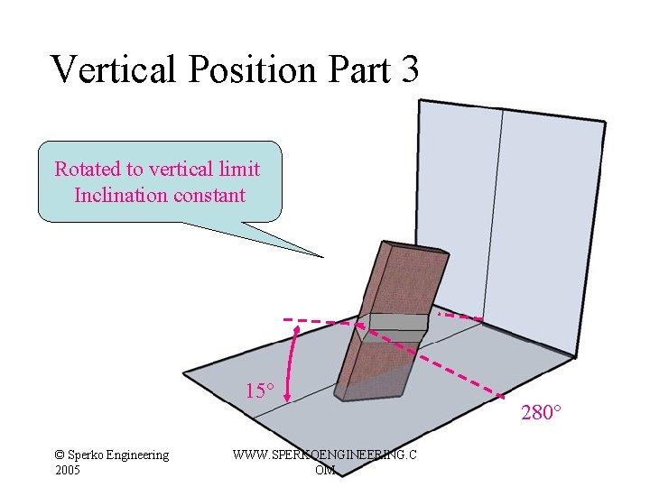 Vertical Position Part 3 Rotated to vertical limit Inclination constant 15° © Sperko Engineering Vertical Position Part 3 Rotated to vertical limit Inclination constant 15° © Sperko Engineering
