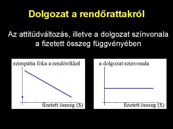 Dolgozat a rendőrattakról Az attitűdváltozás, illetve a dolgozat színvonala a fizetett összeg függvényében szimpátia