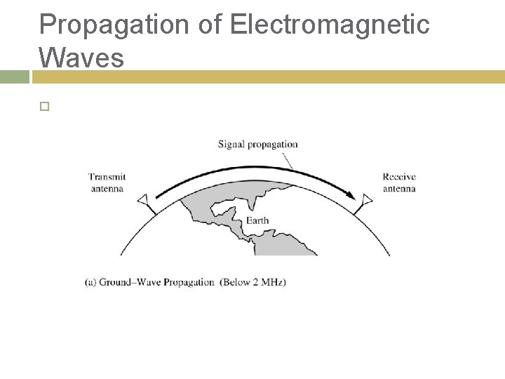 Propagation of Electromagnetic Waves 