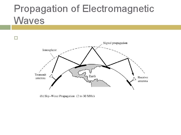 Propagation of Electromagnetic Waves 