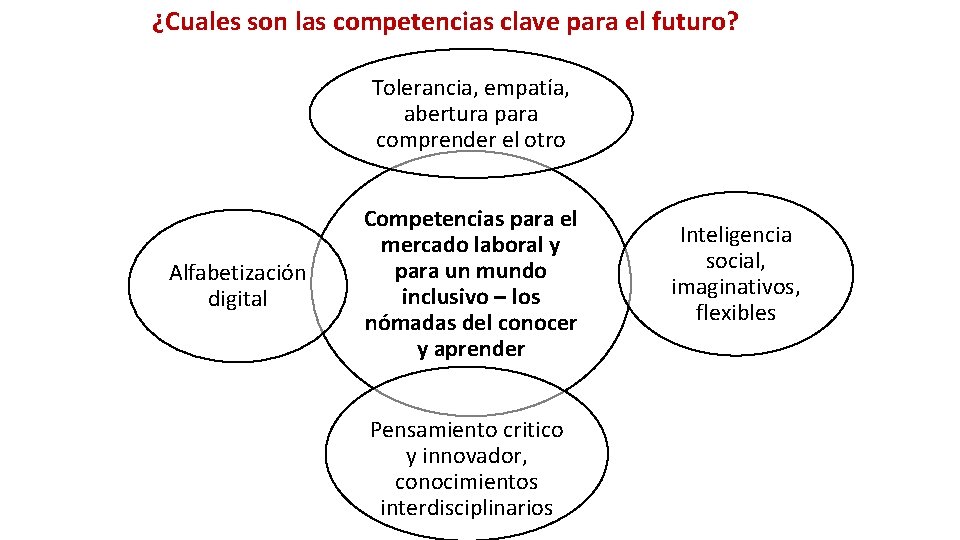 ¿Cuales son las competencias clave para el futuro? Tolerancia, empatía, abertura para comprender el