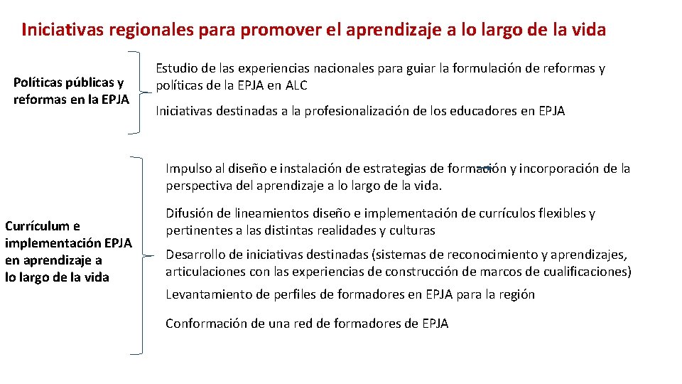 Iniciativas regionales para promover el aprendizaje a lo largo de la vida Políticas públicas