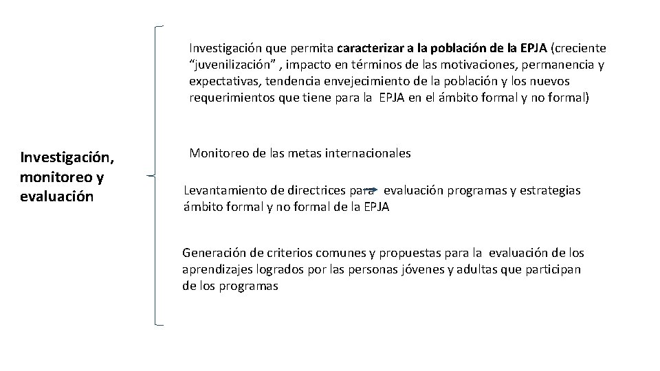 Investigación que permita caracterizar a la población de la EPJA (creciente “juvenilización” , impacto