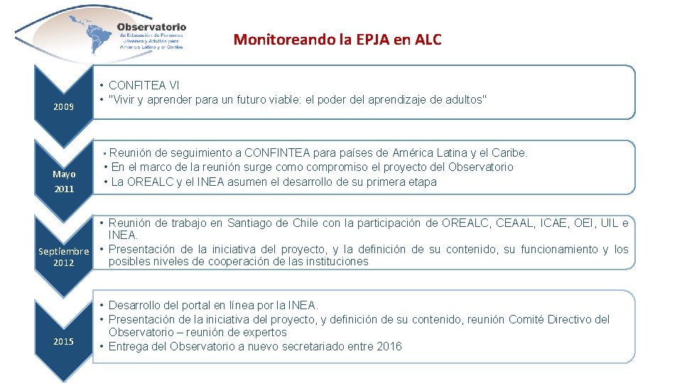 Monitoreando la EPJA en ALC 2009 • CONFITEA VI • "Vivir y aprender para