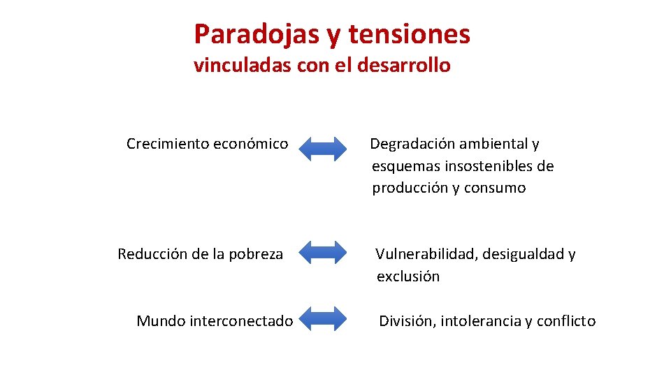 Paradojas y tensiones vinculadas con el desarrollo Crecimiento económico Degradación ambiental y esquemas insostenibles