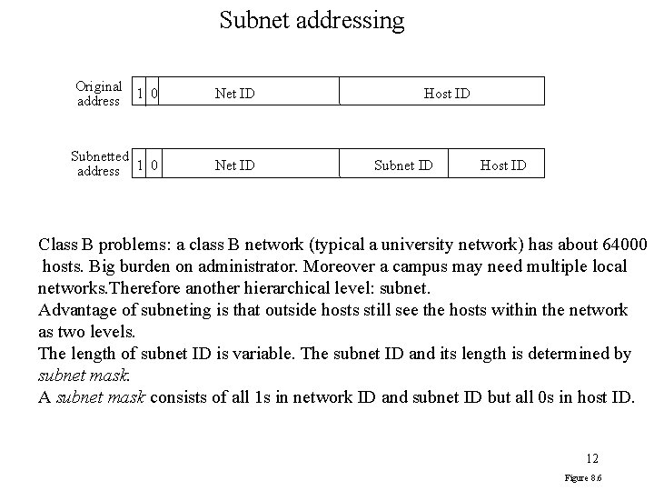 Subnet addressing Original 1 0 address Net ID Subnetted address 1 0 Net ID