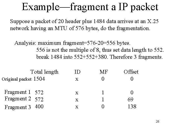 Example—fragment a IP packet Suppose a packet of 20 header plus 1484 data arrives