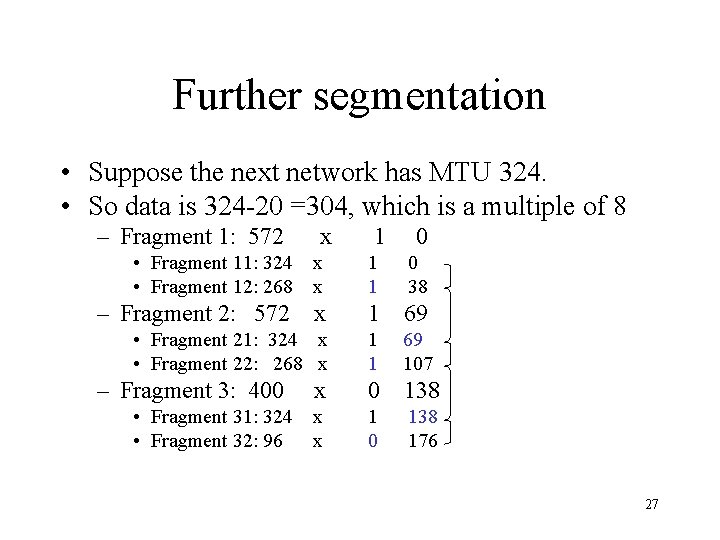 Further segmentation • Suppose the next network has MTU 324. • So data is