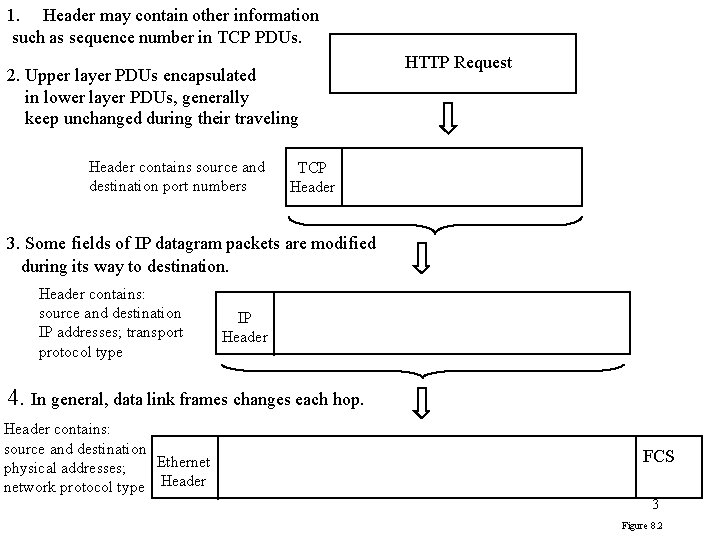 1. Header may contain other information such as sequence number in TCP PDUs. 2.