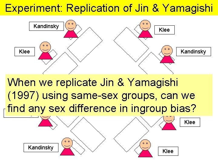 Experiment: Replication of Jin & Yamagishi Kandinsky Klee Kandinsky When we replicate Jin &