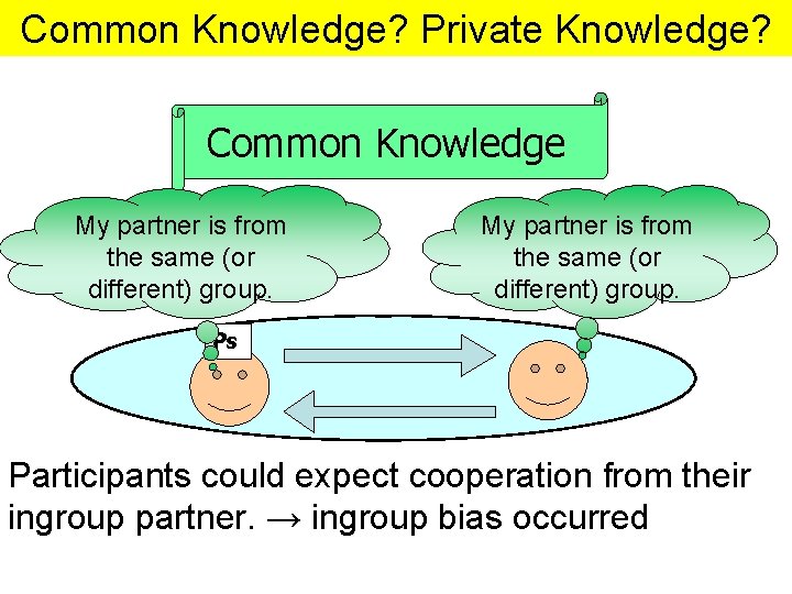 Common Knowledge? Private Knowledge? Common Knowledge My partner is from the same (or different)