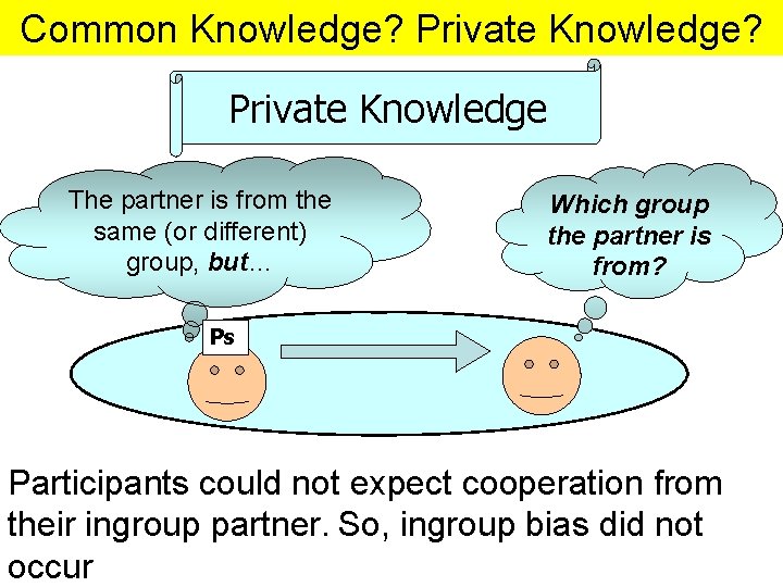 Common Knowledge? Private Knowledge The partner is from the same (or different) group, but…