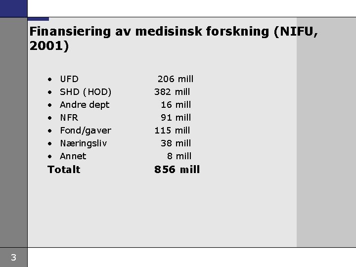 Finansiering av medisinsk forskning (NIFU, 2001) • • UFD SHD (HOD) Andre dept NFR