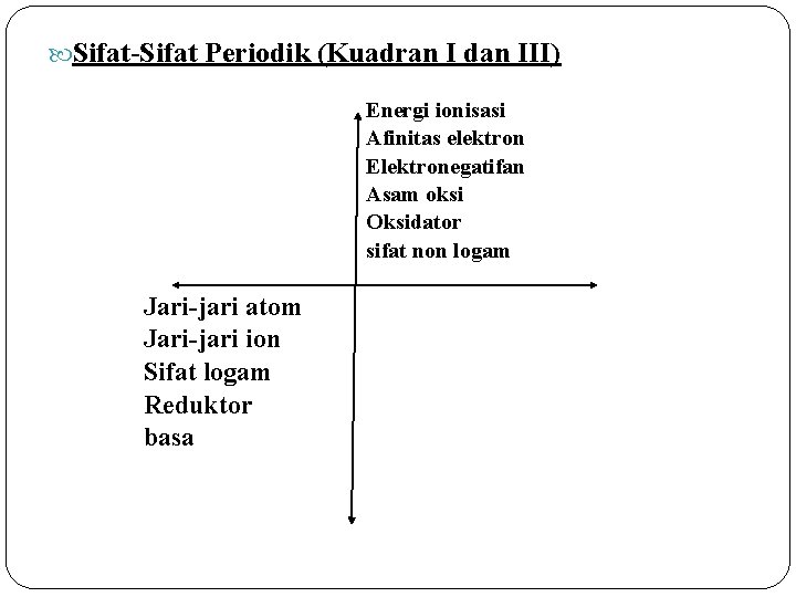  Sifat-Sifat Periodik (Kuadran I dan III) Energi ionisasi Afinitas elektron Elektronegatifan Asam oksi