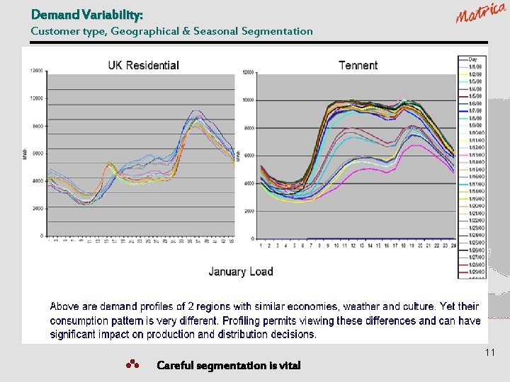Demand Variability: Customer type, Geographical & Seasonal Segmentation 11 Careful segmentation is vital 