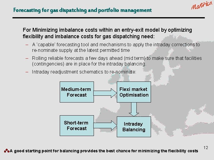 Forecasting for gas dispatching and portfolio management For Minimizing imbalance costs within an entry-exit