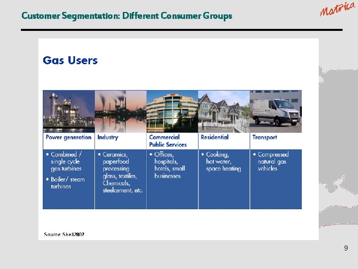 Customer Segmentation: Different Consumer Groups 9 