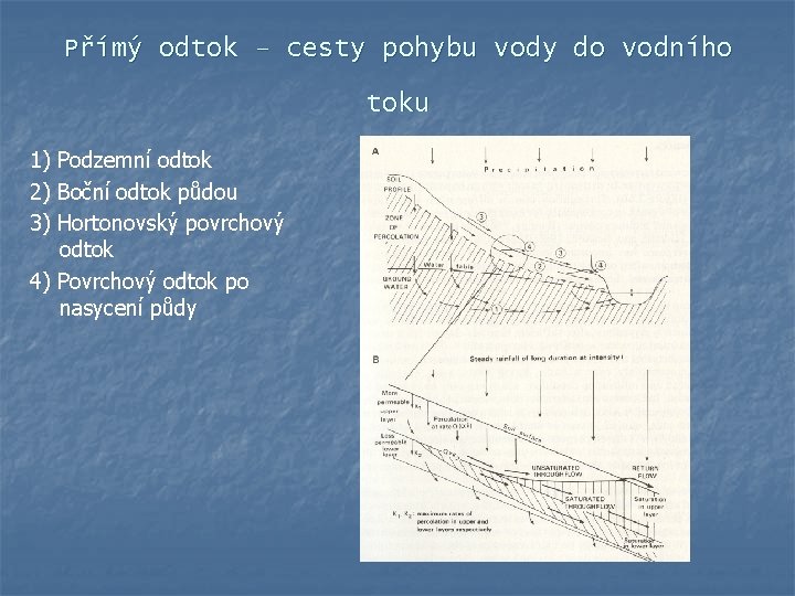 Přímý odtok – cesty pohybu vody do vodního toku 1) Podzemní odtok 2) Boční