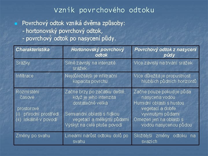 Vznik povrchového odtoku n Povrchový odtok vzniká dvěma způsoby: - hortonovský povrchový odtok, -