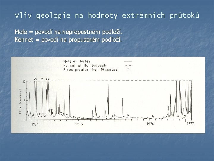 Vliv geologie na hodnoty extrémních průtoků Mole = povodí na nepropustném podloží. Kennet =