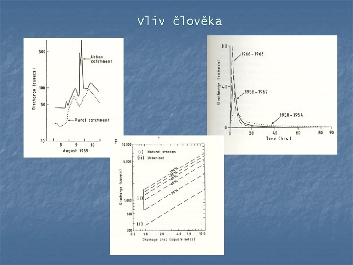 Vliv člověka 