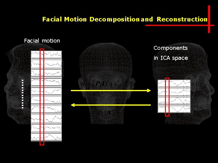 Facial Motion Decomposition and Reconstruction Facial motion Components in ICA space ………… 