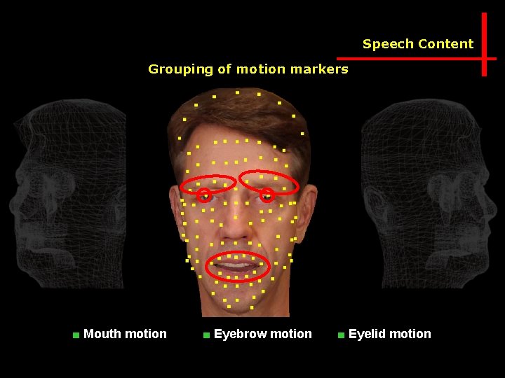 Speech Content Grouping of motion markers ■ Mouth motion ■ Eyebrow motion ■ Eyelid