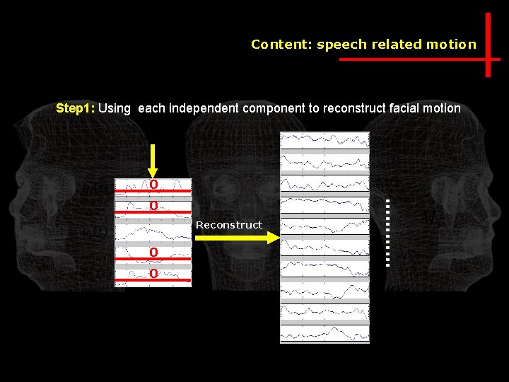 Content: speech related motion Step 1: Using each independent component to reconstruct facial motion