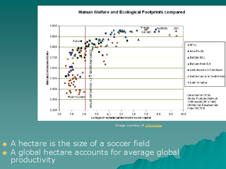 Image courtesy of Wikimedia u u A hectare is the size of a soccer