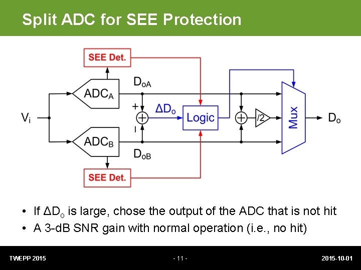 Split ADC for SEE Protection • If ΔDo is large, chose the output of